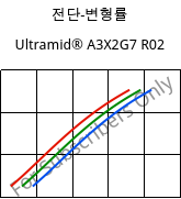 전단-변형률 , Ultramid® A3X2G7 R02, PA66-GF35 FR, BASF
