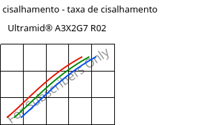 Tensão de cisalhamento - taxa de cisalhamento , Ultramid® A3X2G7 R02, PA66-GF35 FR, BASF