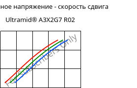 Касательное напряжение - скорость сдвига , Ultramid® A3X2G7 R02, PA66-GF35 FR, BASF