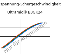 Schubspannung-Schergeschwindigkeit , Ultramid® B3GK24, PA6-(GF+GB)30, BASF