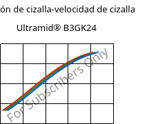 Tensión de cizalla-velocidad de cizalla , Ultramid® B3GK24, PA6-(GF+GB)30, BASF