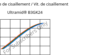 Contrainte de cisaillement / Vit. de cisaillement , Ultramid® B3GK24, PA6-(GF+GB)30, BASF