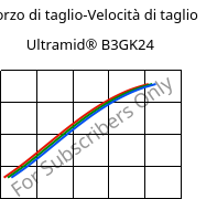 Sforzo di taglio-Velocità di taglio , Ultramid® B3GK24, PA6-(GF+GB)30, BASF