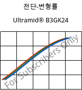 전단-변형률 , Ultramid® B3GK24, PA6-(GF+GB)30, BASF