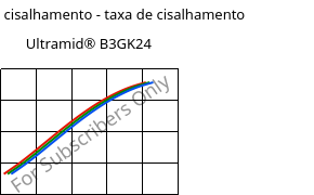 Tensão de cisalhamento - taxa de cisalhamento , Ultramid® B3GK24, PA6-(GF+GB)30, BASF