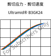 剪切应力－剪切速度 , Ultramid® B3GK24, PA6-(GF+GB)30, BASF