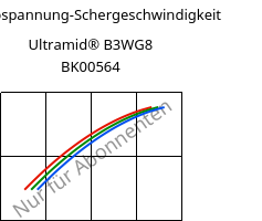 Schubspannung-Schergeschwindigkeit , Ultramid® B3WG8 BK00564, PA6-GF40, BASF