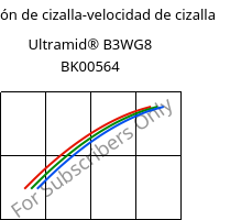 Tensión de cizalla-velocidad de cizalla , Ultramid® B3WG8 BK00564, PA6-GF40, BASF