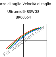 Sforzo di taglio-Velocità di taglio , Ultramid® B3WG8 BK00564, PA6-GF40, BASF