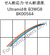  せん断応力-せん断速度. , Ultramid® B3WG8 BK00564, PA6-GF40, BASF