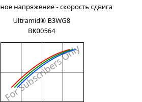 Касательное напряжение - скорость сдвига , Ultramid® B3WG8 BK00564, PA6-GF40, BASF