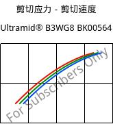 剪切应力－剪切速度 , Ultramid® B3WG8 BK00564, PA6-GF40, BASF