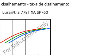 Tensão de cisalhamento - taxa de cisalhamento , Luran® S 778T XA SPF60, ASA, INEOS Styrolution