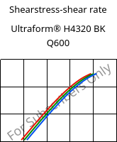 Shearstress-shear rate , Ultraform® H4320 BK Q600, POM, BASF