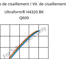 Contrainte de cisaillement / Vit. de cisaillement , Ultraform® H4320 BK Q600, POM, BASF