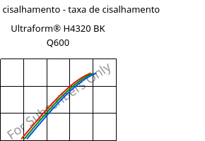 Tensão de cisalhamento - taxa de cisalhamento , Ultraform® H4320 BK Q600, POM, BASF