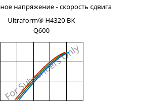 Касательное напряжение - скорость сдвига , Ultraform® H4320 BK Q600, POM, BASF