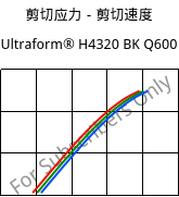 剪切应力－剪切速度 , Ultraform® H4320 BK Q600, POM, BASF