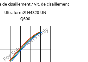 Contrainte de cisaillement / Vit. de cisaillement , Ultraform® H4320 UN Q600, POM, BASF