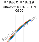  せん断応力-せん断速度. , Ultraform® H4320 UN Q600, POM, BASF