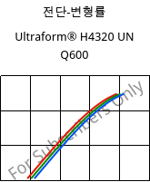 전단-변형률 , Ultraform® H4320 UN Q600, POM, BASF