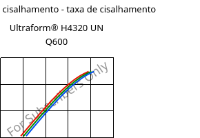 Tensão de cisalhamento - taxa de cisalhamento , Ultraform® H4320 UN Q600, POM, BASF