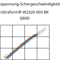 Schubspannung-Schergeschwindigkeit , Ultraform® W2320 003 BK Q600, POM, BASF
