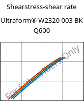 Shearstress-shear rate , Ultraform® W2320 003 BK Q600, POM, BASF