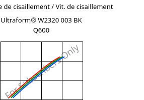 Contrainte de cisaillement / Vit. de cisaillement , Ultraform® W2320 003 BK Q600, POM, BASF