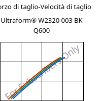 Sforzo di taglio-Velocità di taglio , Ultraform® W2320 003 BK Q600, POM, BASF