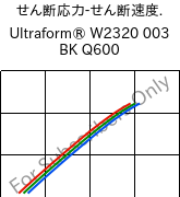  せん断応力-せん断速度. , Ultraform® W2320 003 BK Q600, POM, BASF