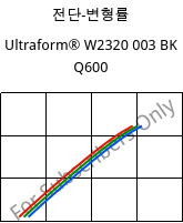 전단-변형률 , Ultraform® W2320 003 BK Q600, POM, BASF