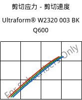 剪切应力－剪切速度 , Ultraform® W2320 003 BK Q600, POM, BASF