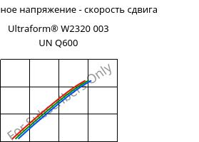 Касательное напряжение - скорость сдвига , Ultraform® W2320 003 UN Q600, POM, BASF