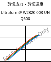 剪切应力－剪切速度 , Ultraform® W2320 003 UN Q600, POM, BASF