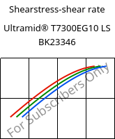 Shearstress-shear rate , Ultramid® T7300EG10 LS BK23346, PA*-GF50, BASF