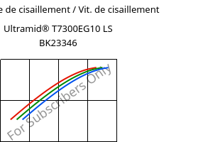 Contrainte de cisaillement / Vit. de cisaillement , Ultramid® T7300EG10 LS BK23346, PA*-GF50, BASF