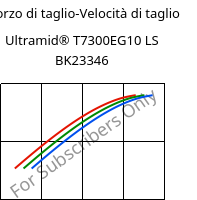 Sforzo di taglio-Velocità di taglio , Ultramid® T7300EG10 LS BK23346, PA*-GF50, BASF