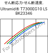  せん断応力-せん断速度. , Ultramid® T7300EG10 LS BK23346, PA*-GF50, BASF