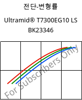 전단-변형률 , Ultramid® T7300EG10 LS BK23346, PA*-GF50, BASF