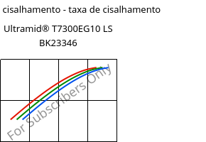 Tensão de cisalhamento - taxa de cisalhamento , Ultramid® T7300EG10 LS BK23346, PA*-GF50, BASF