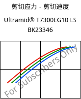 剪切应力－剪切速度 , Ultramid® T7300EG10 LS BK23346, PA*-GF50, BASF