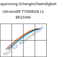 Schubspannung-Schergeschwindigkeit , Ultramid® T7300EG8 LS BK23346, PA*-GF40, BASF