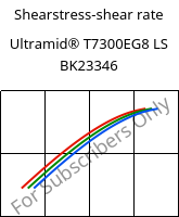 Shearstress-shear rate , Ultramid® T7300EG8 LS BK23346, PA*-GF40, BASF