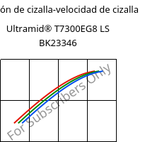 Tensión de cizalla-velocidad de cizalla , Ultramid® T7300EG8 LS BK23346, PA*-GF40, BASF