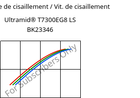 Contrainte de cisaillement / Vit. de cisaillement , Ultramid® T7300EG8 LS BK23346, PA*-GF40, BASF