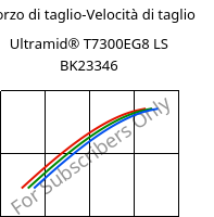 Sforzo di taglio-Velocità di taglio , Ultramid® T7300EG8 LS BK23346, PA*-GF40, BASF