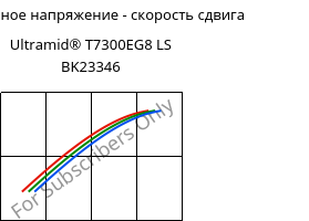 Касательное напряжение - скорость сдвига , Ultramid® T7300EG8 LS BK23346, PA*-GF40, BASF