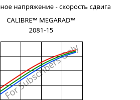 Касательное напряжение - скорость сдвига , CALIBRE™ MEGARAD™ 2081-15, PC, Trinseo