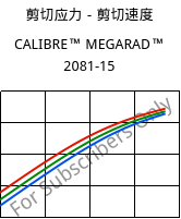 剪切应力－剪切速度 , CALIBRE™ MEGARAD™ 2081-15, PC, Trinseo